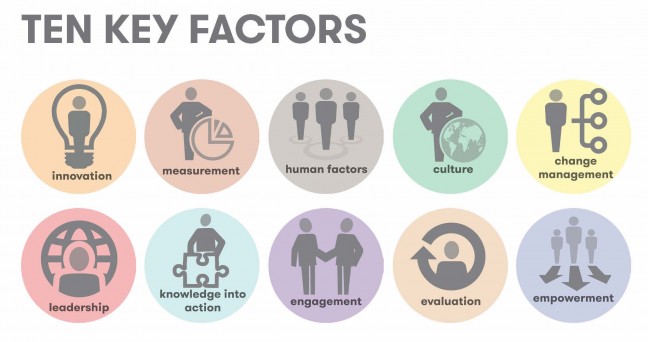 Ten Key Factors, Healthcare Improvement Scotland, Quality Improvement Hub, Spread and Sustainability, Quality Improvement, Cultural Change, Opencity Inc.,