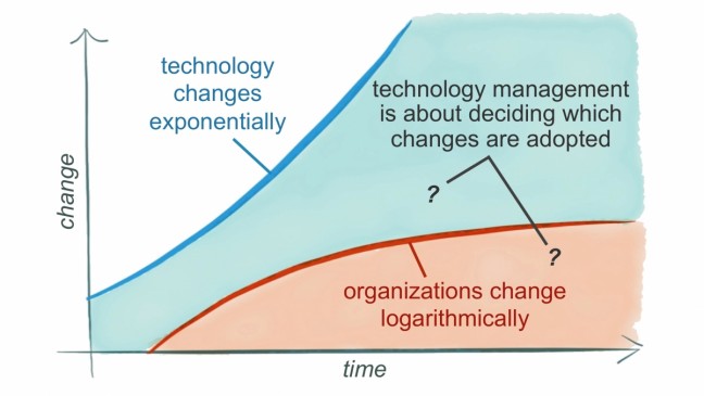 Hacking Marketing, Scott Brinker, Agile Practices, Hacking Health, Opencity Inc.,