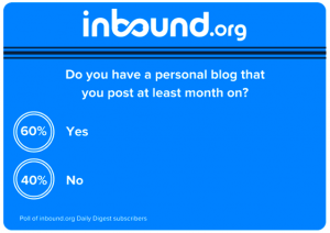 Inbound.org, Daily Digest, Where to blog, personal blog,