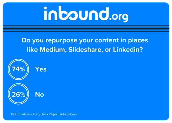 Inbound.org, Daily Digest, Where to blog, repurpose,