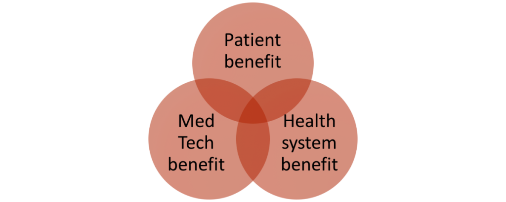 OpencityInc, Med Tech, health outcome models, cultural change, Diligent