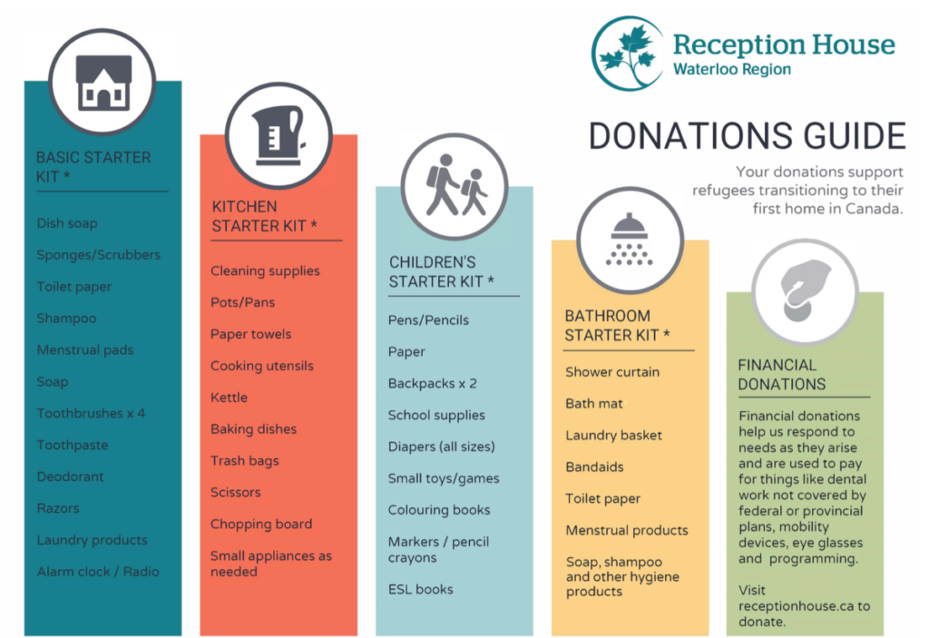 Reception House, Waterloo Region, Refugees, Charity Spotlight, Donations Guide, Starter Kit
