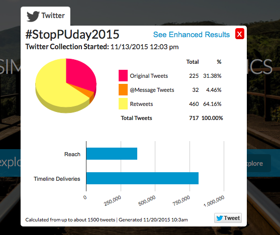 Stop Pressure Ulcer Day, #StopPUDay2015, digital health, Opencity Inc.